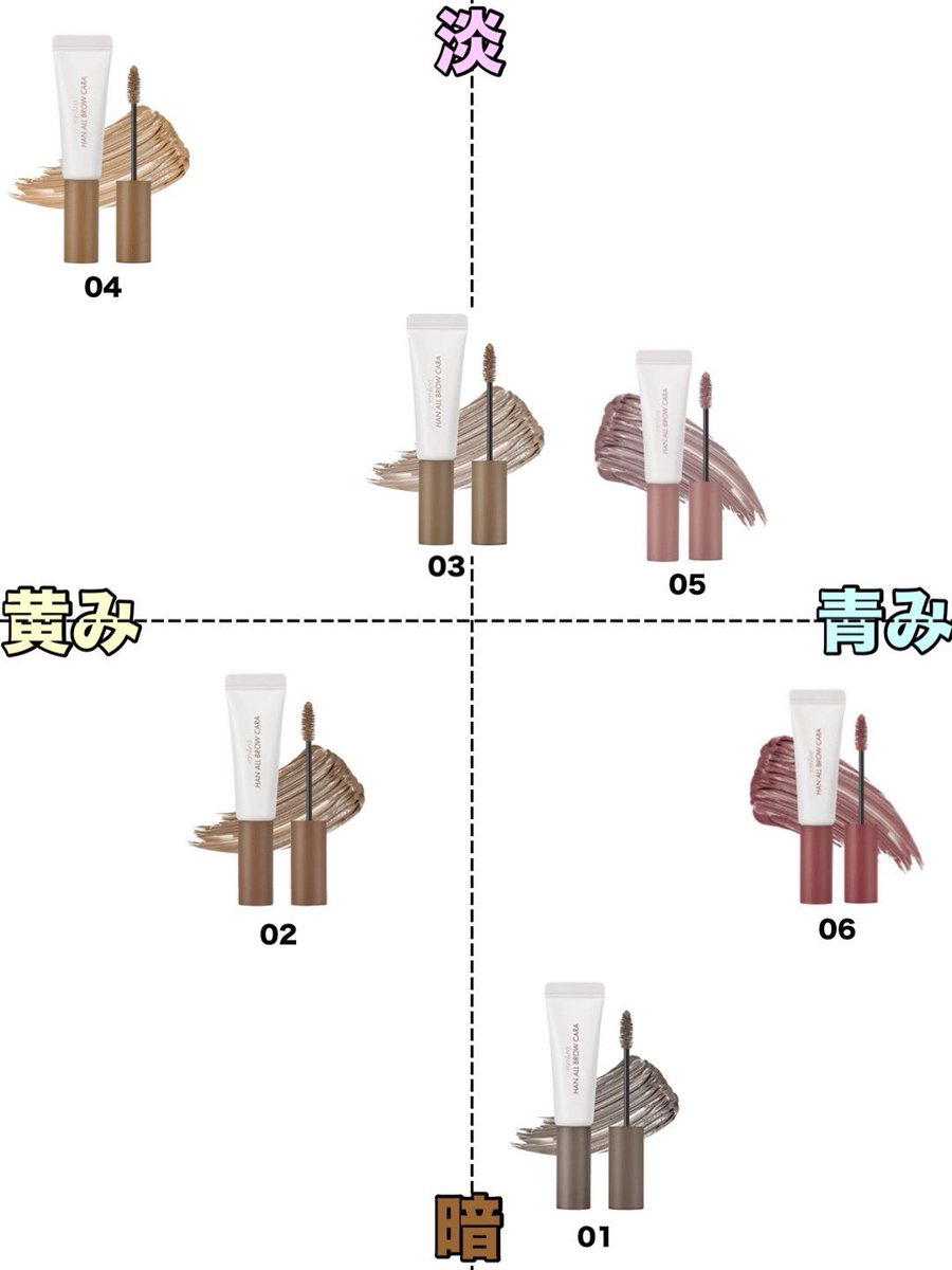 ma0226411's tweet photo. え？！待って、落ち着いて…
どうやら大好きなロムアンドの眉マスカラ、また日本限定の新色出るみたい…
07 アプリコットタン 08ムーングレー
(1.2枚目)
既存のもの(3.4枚目)おさらいしておこう。

まだ見てないけど、確実にかわいいと言いきれる。いや、もう…たまらん…！！！！ https://t.co/RXN2L9kHvY