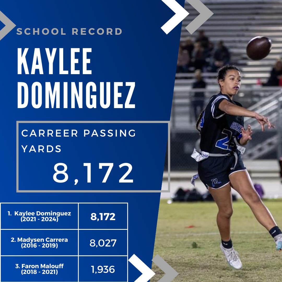 Sharks Flag Football (@rvsharksflag) on Twitter photo A record I honestly didn't think would be broken. Congrats to <a href="/KayCDominguez13/">Kaylee Dominguez</a> for breaking the school record tonight for passing yards in a career! A record I honestly didn't think would be broken. Congrats to <a href="/KayCDominguez13/">Kaylee Dominguez</a> for breaking the school record tonight for passing yards in a career!