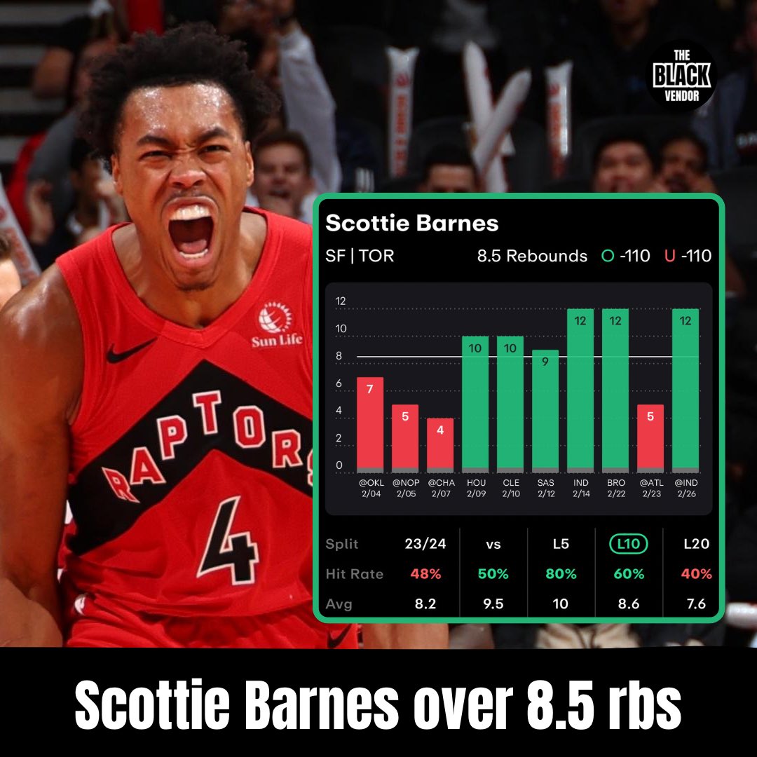 propnosis's tweet photo. Cash the POTD LADDER ✅✅✅

🤑💸 Scottie over 8.5 rbs (-110)
🤑💸 10+ rbs (+140)

📊🔬 @propsdotcash https://t.co/d2fZwaYupe