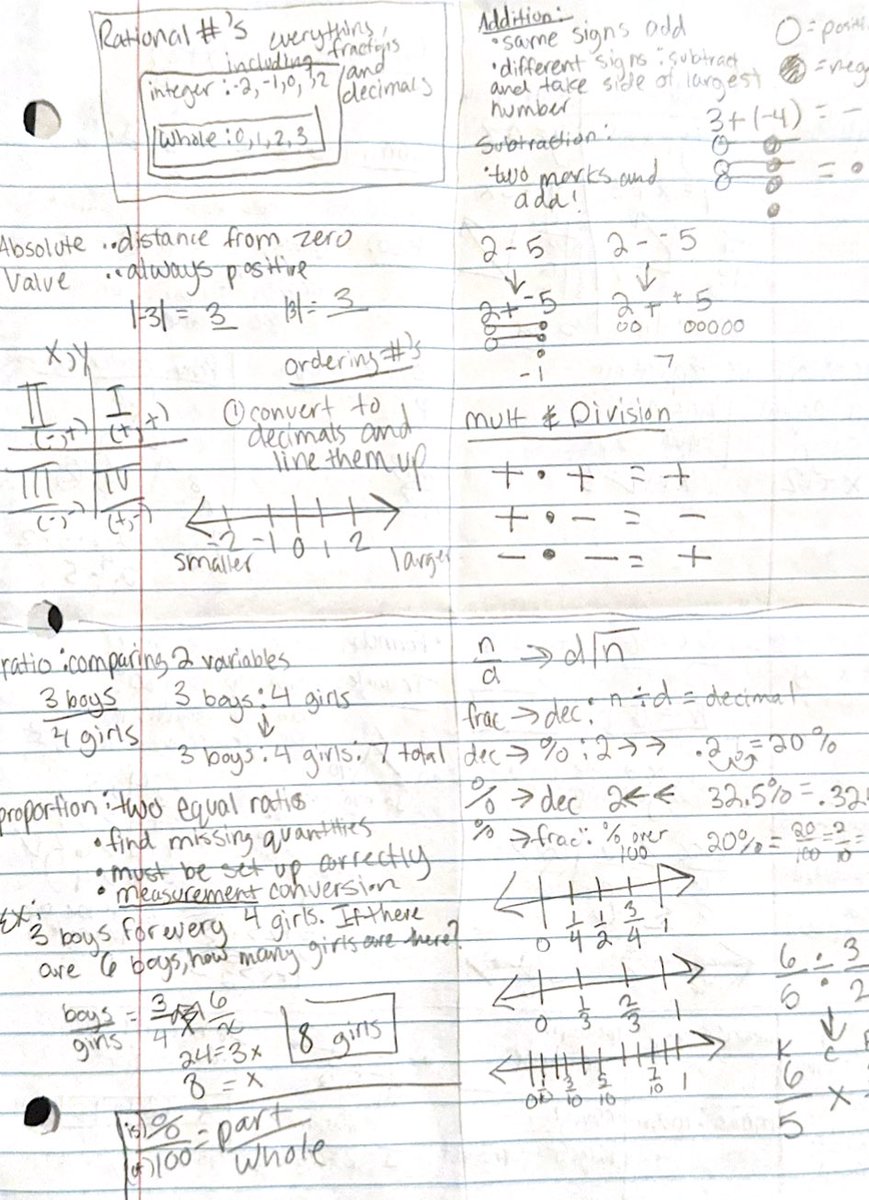 nathanlovesmath's tweet photo. 6th Math STAAR dump sheets: ✅ https://t.co/kR2x7Dya50