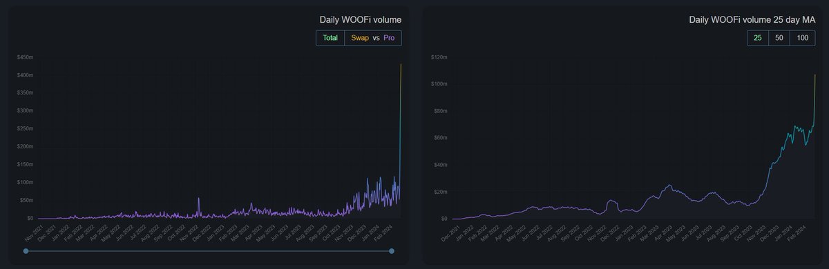WE'RE GONNA NEED SOME BIGGER CHARTS $WOO