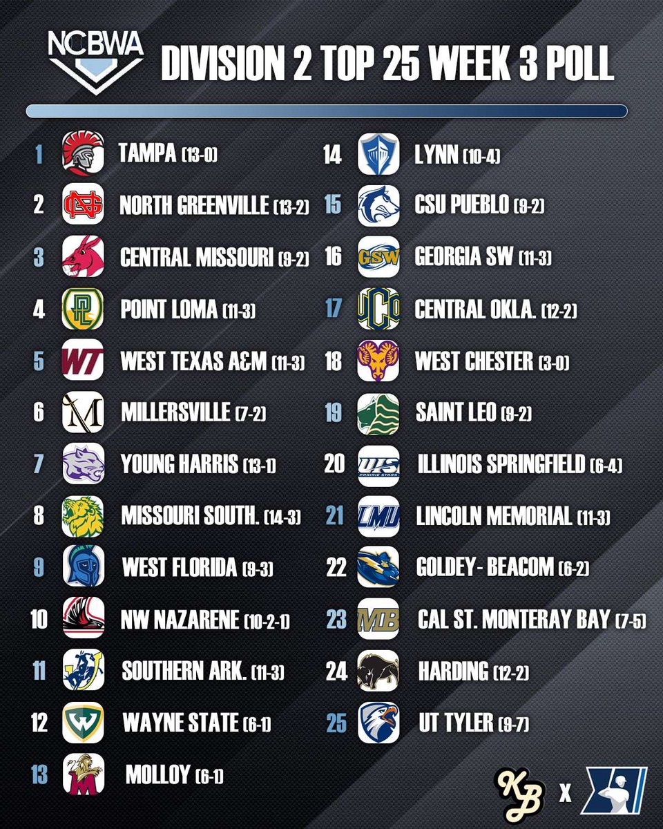 KnowBalls.media tweet media