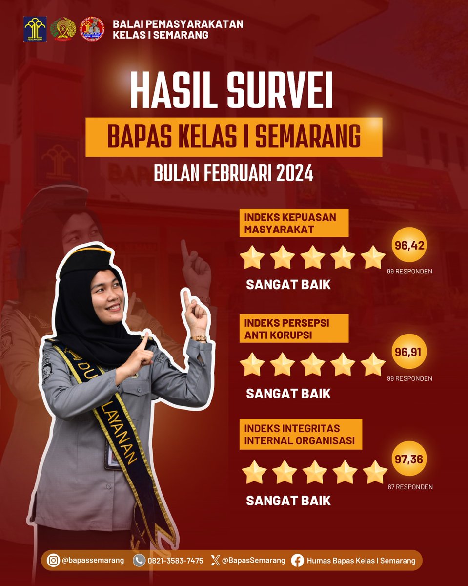 Hallo Sobat Bassama Guna mendukung keterbukaan informasi publik, kali ini Mimin Bassama pengen share informasi terkait Data Hasil Survei Integritas dan IKM/IPK di Bapas Kelas I Semarang pada Bulan Februari tahun 2024 nihh... Simak terus ya... #BapasSatuSemarang #Bassama