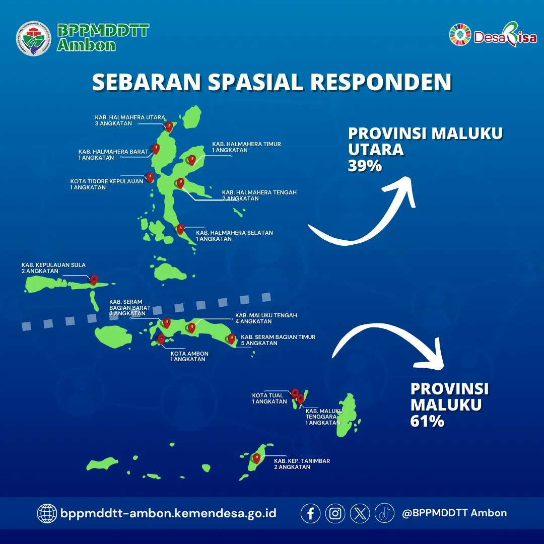 bppmd_ambon's tweet photo. Halo - Hai #sobatdesa dan #basudara semua!

Sudah tahu hasil rekapitulasi Indeks Kepuasan Masyarakat di BPPMDDTT Ambon?

Yuk simak publikasinya dengan seksama! https://t.co/q1naG8iBJn