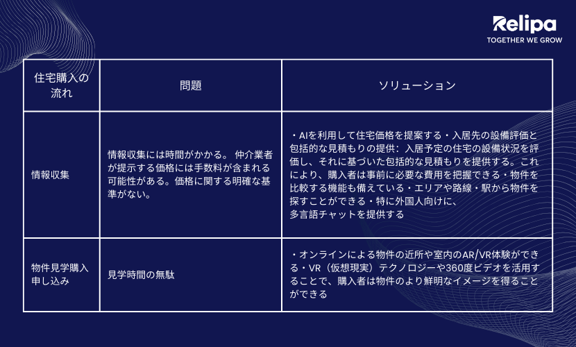 RelipaSoftware's tweet photo. 💥レリパが提案する不動産業界向けDXソリューション

不動産DX事例もあります。
👉 https://t.co/ZjI6Ccn2ha
.
#dx #digitaltransformation #technologynews #technologytrends #不動産 #不動産DX #dxctechnology #dxsolutions #consultingservice https://t.co/FzugnN52XV