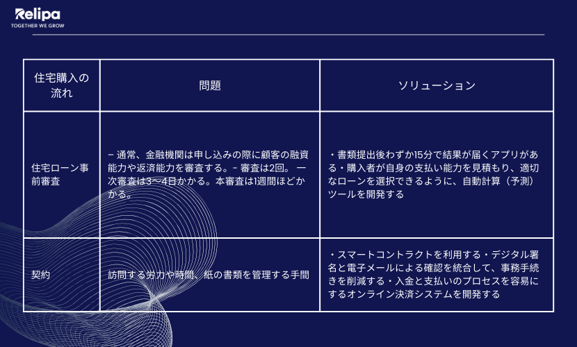 RelipaSoftware's tweet photo. 💥レリパが提案する不動産業界向けDXソリューション

不動産DX事例もあります。
👉 https://t.co/ZjI6Ccn2ha
.
#dx #digitaltransformation #technologynews #technologytrends #不動産 #不動産DX #dxctechnology #dxsolutions #consultingservice https://t.co/FzugnN52XV
