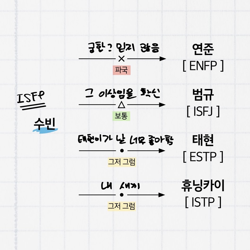 txt_sarangdan2's tweet photo. 애들끼리 궁합테스트한거 결과봐 ** 개웃겨 https://t.co/auuBi2BYQa