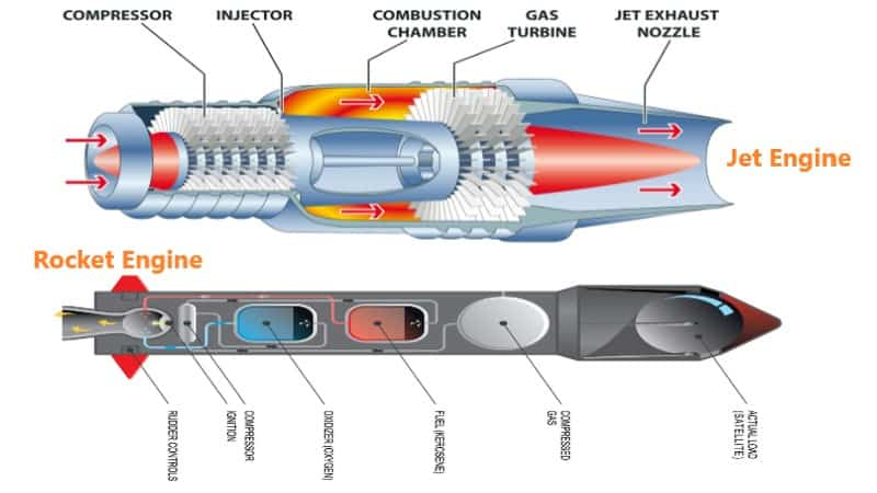 How To Get To Orbit Cheaper Than SpaceX s Starship Ian Brooke Has how-to-get-to-orbit-cheaper-than-spacex-s-starship-ian-brooke-has
