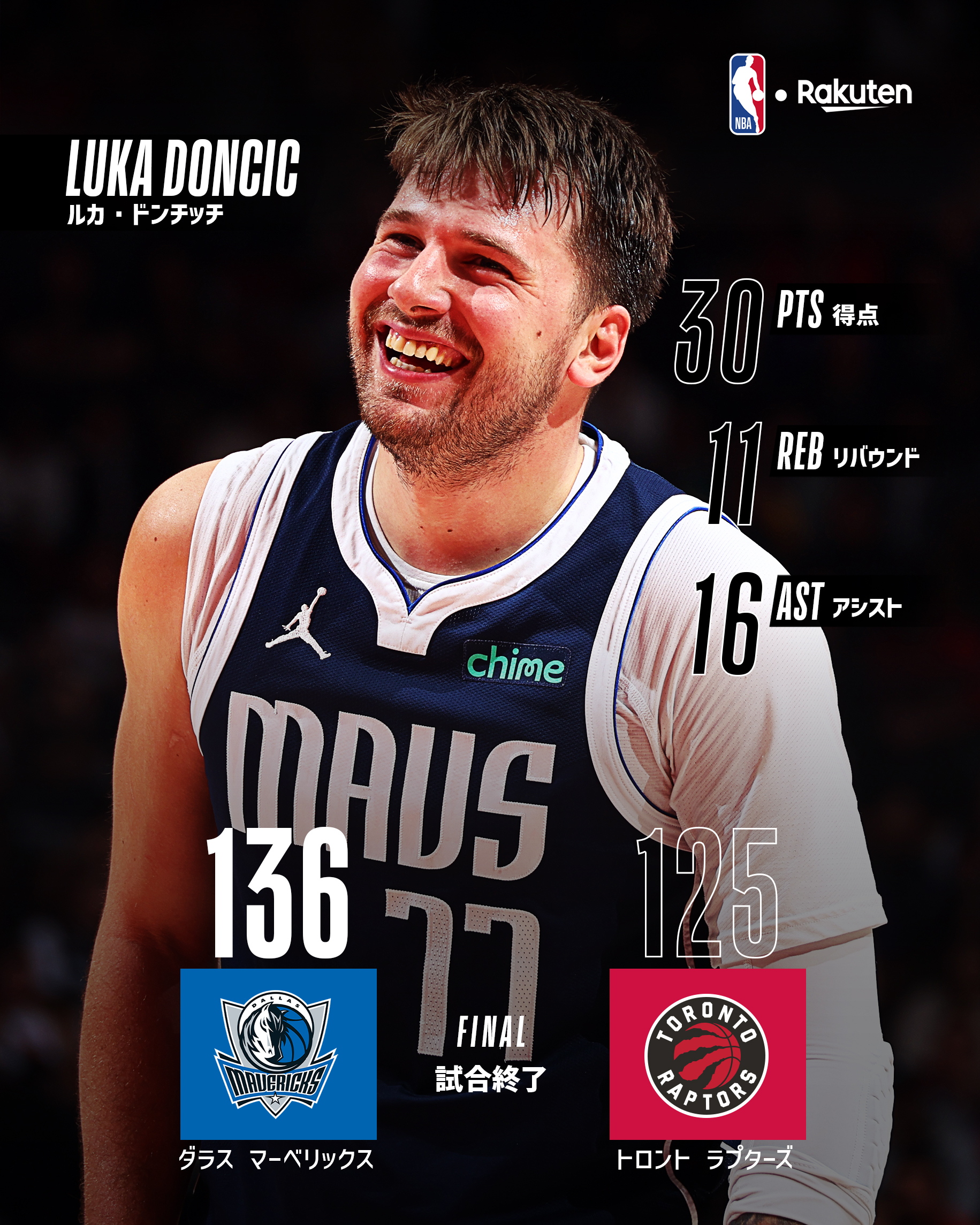 35枚限定 Panini Noir ルカ・ドンチッチ Luka Doncic Black Luka Doncic | eBay