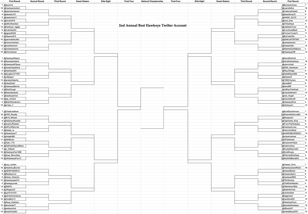 IowaBOP's tweet photo. THE WAIT IS OVER!!!

The 2nd Annual Best Hawkeye Twitter Account bracket is set! 128 of the best Iowa Hawkeye accounts this app has to offer.

1st round voting starts March 10 https://t.co/3dM3HN0kC7