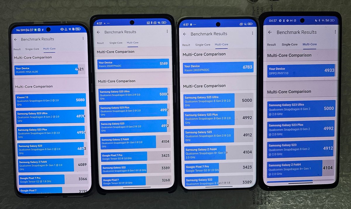 #GeekBench6 with:
✅ #HuaweiP60Art - #SnapDragon8PlusGen1
✅ #Xiaomi13Ultra - #SnapDragon8Gen2
✅ #Xiaomi14Ultra- #SnapDragon8Gen3
✅ #OPPOFindX7Ultra - #SnapDragon8Gen3

Definitely the FindX7Ultra with this benchmark has something wrong.

#xiaomi #huawei #TechTrends #SnapDragon