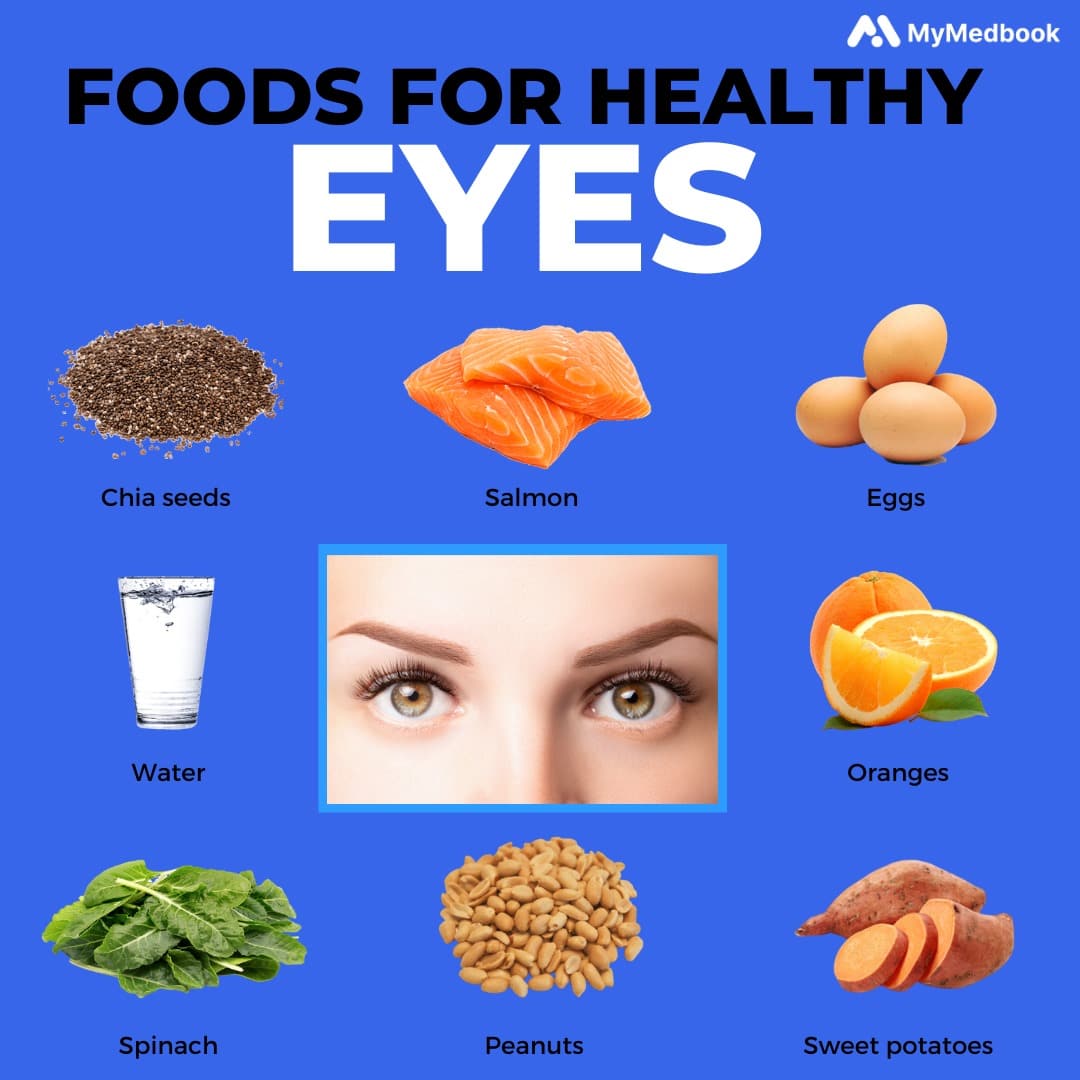 Mymedbookhealth's tweet photo. Eat for vibrant eyesight! #Softwarepro https://t.co/zYBJbHYnRJ