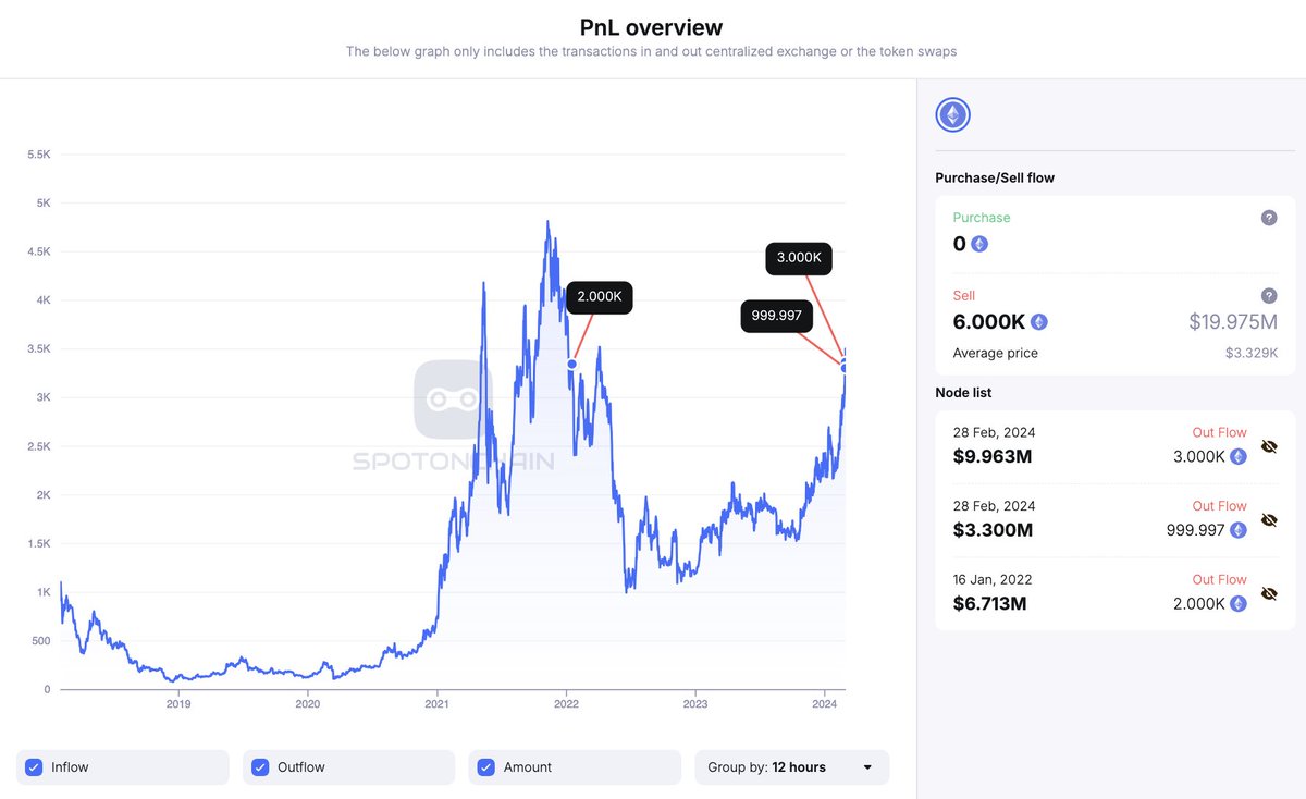 spotonchain tweet picture