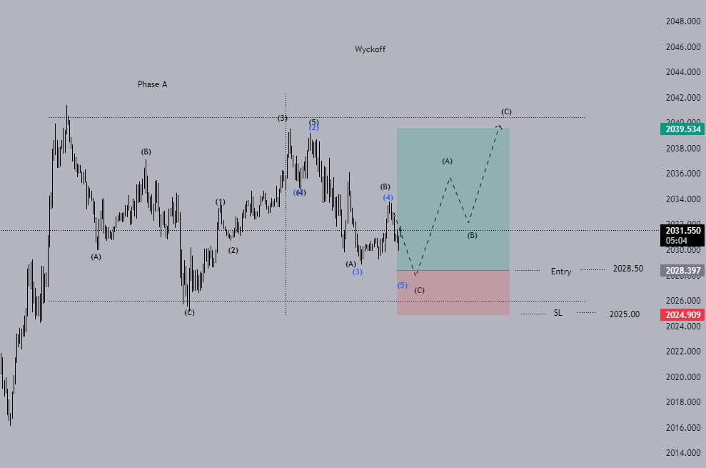 Elliott Wave Trading tweet media