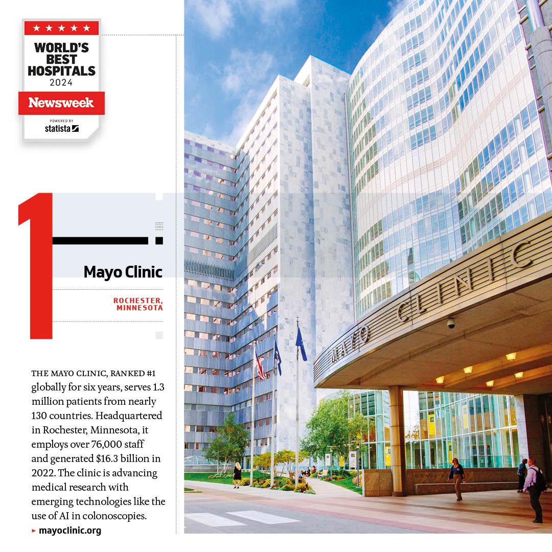 Glad to be part of the 🥇World’s Best Hospital 2024 @Newsweek @MayoClinic newsweek.com/rankings/world…