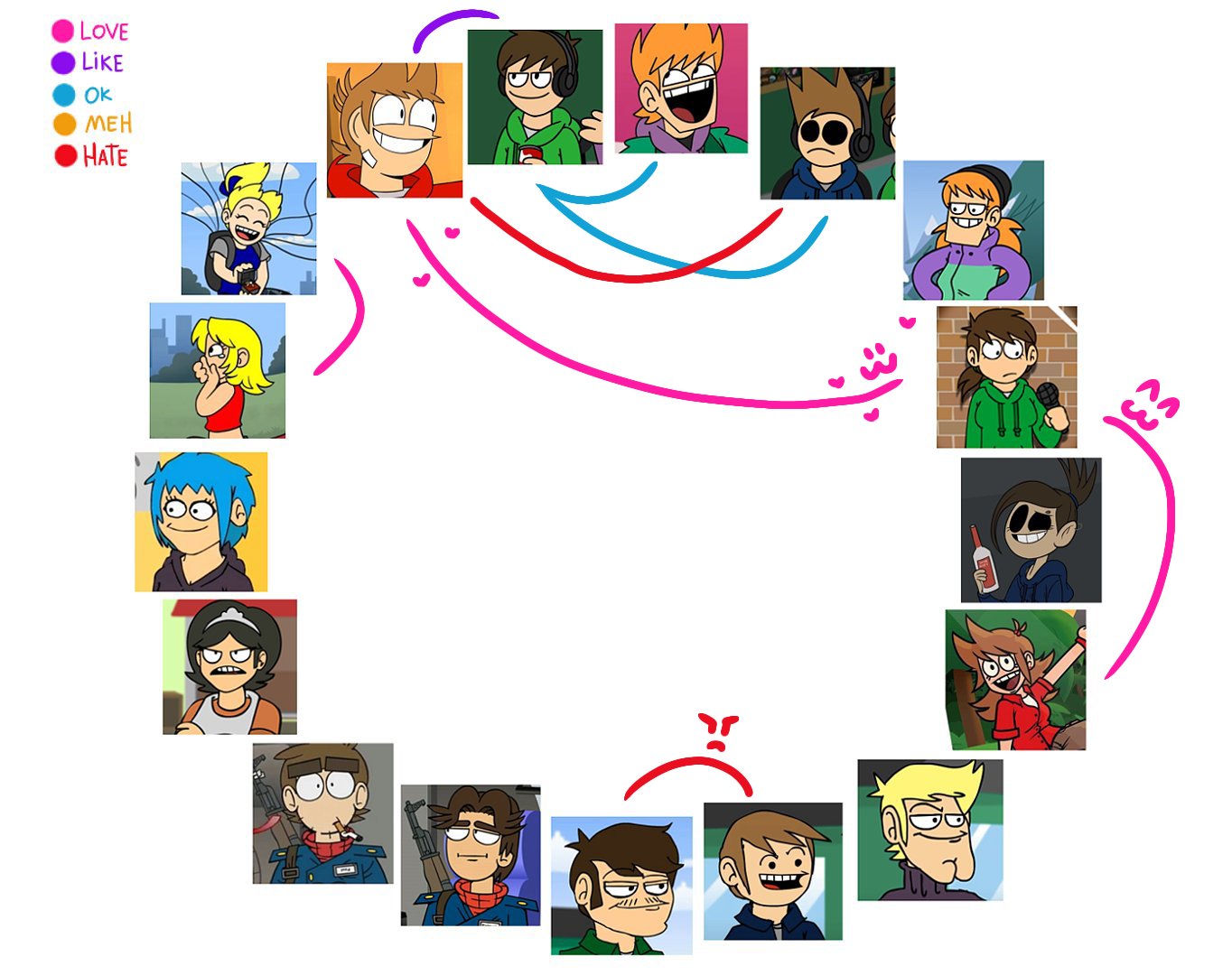 Eddsworld Quotes Tom | Eddsworld Wiki | Fandom