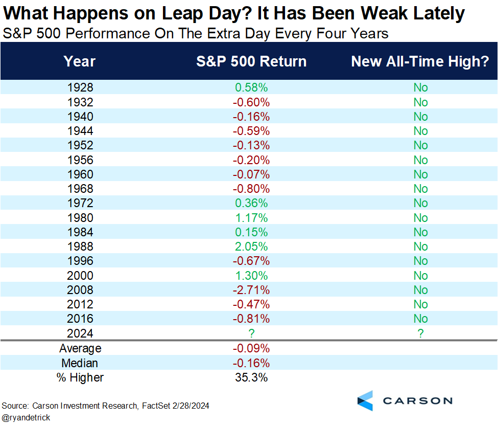 Ryan Detrick, CMT tweet media