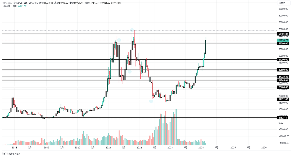 sklocrown's tweet photo. $BTC https://t.co/TFuaQp1MRx