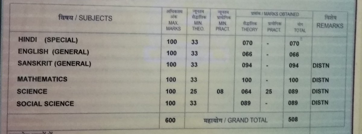 Full marks in Mathematics in 10th class
#MP_के_प्रतिभाशाली_युवा
#युवाओं_की_मोहन_सरकार
<a href="/DrMohanyadav51/">Dr Mohan Yadav</a>
<a href="/CMMadhyaPradesh/">Chief Minister, MP</a>
<a href="/rshuklabjp/">Rajendra Shukla</a>
<a href="/DainikBhaskar/">Dainik Bhaskar</a> <a href="/BJP4MP/">BJP Madhya Pradesh</a>