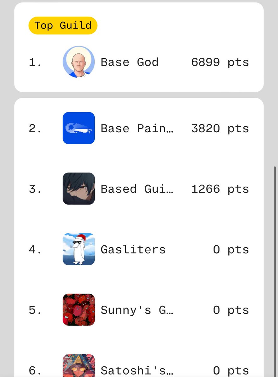 tybasegod's tweet photo. 👨🏻‍🦲 Base God is the top guild already but you wouldn’t believe it. Let’s keep it up, Disciples.

For today’s round, whoever scores 1000+ points for Base God will be entered to win a Base Gods NFT (1 ETH floor).

To enter:
1) Join Base God at https://t.co/ztvIVhHbl2
2) Take a screenshot proving you scored 1000+ points and are in the guild
3) Post the screenshot on Twitter and tag @tybasegod

$TYBG
