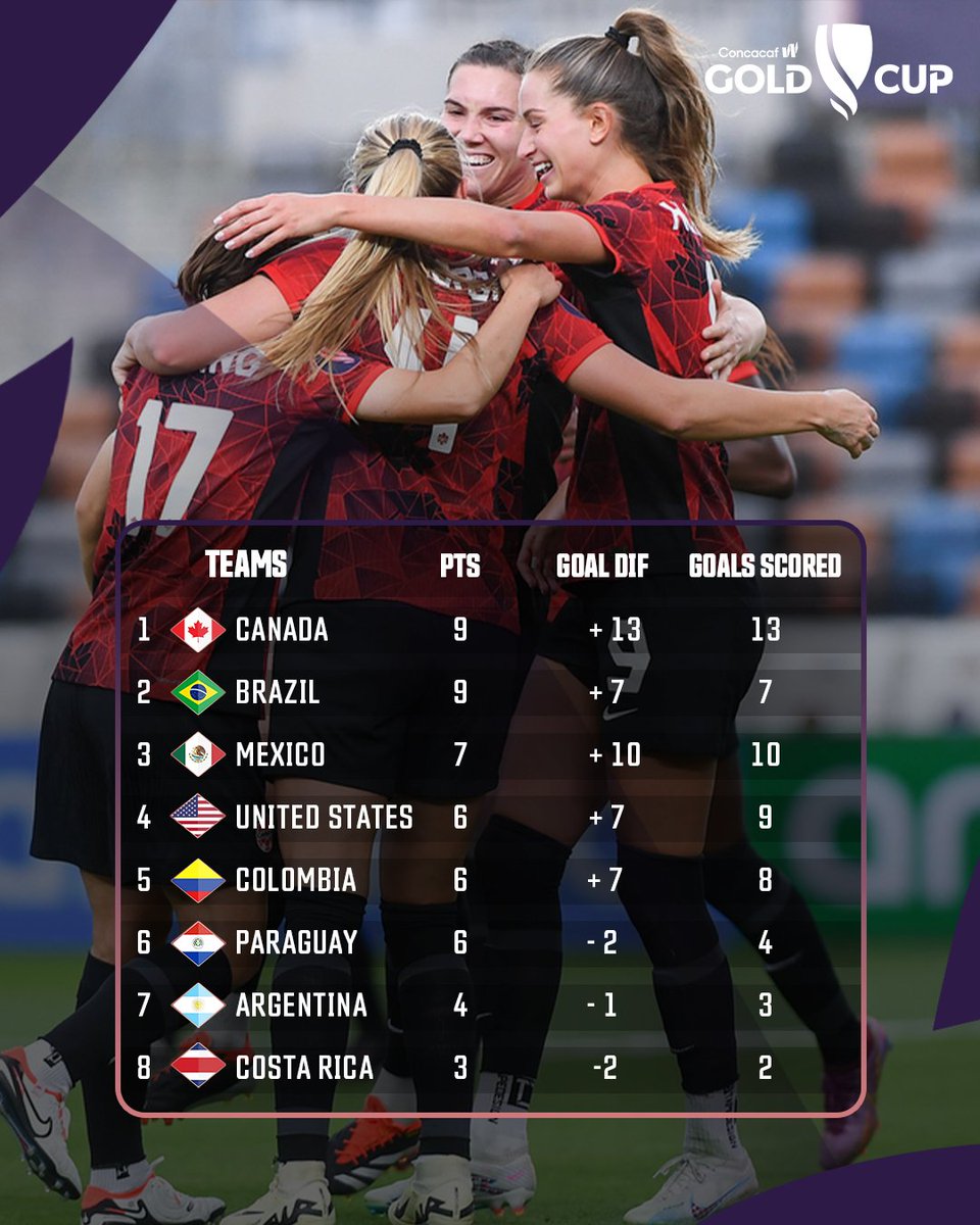 How it all adds up for the final 8!