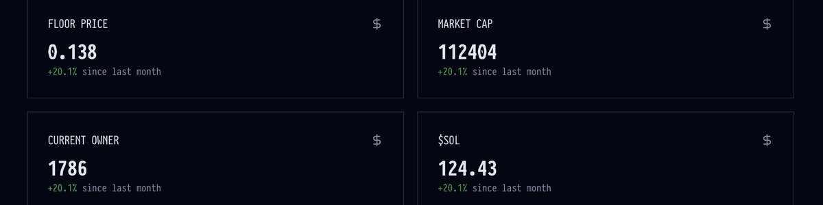 New daily routine:
Posting the current market stats of Skult.

Let's grow this together.