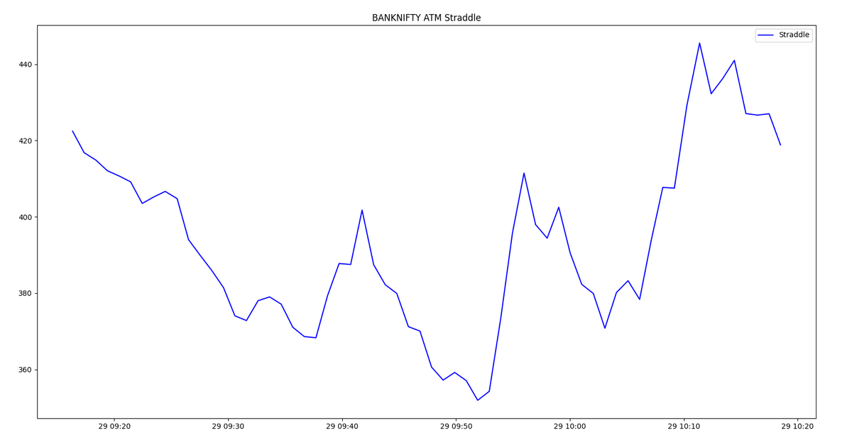 AlgoTech2021's tweet image. #straddle