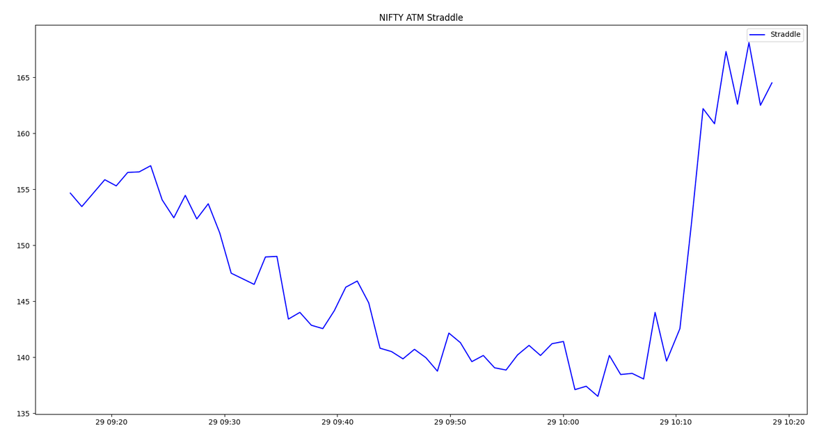 AlgoTech2021's tweet image. #straddle