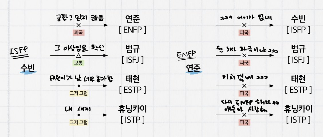 wavezzn's tweet photo. 🦊 ➔ 🐰 ㉪㉪㉪ 어이가 없네ꜝ⸒⸒⸒ ♥︎
🐰 ➔ 🦊 궁합﹖믿지 않음﹗⫬⫬ ♥︎ https://t.co/QWse9UcOvZ