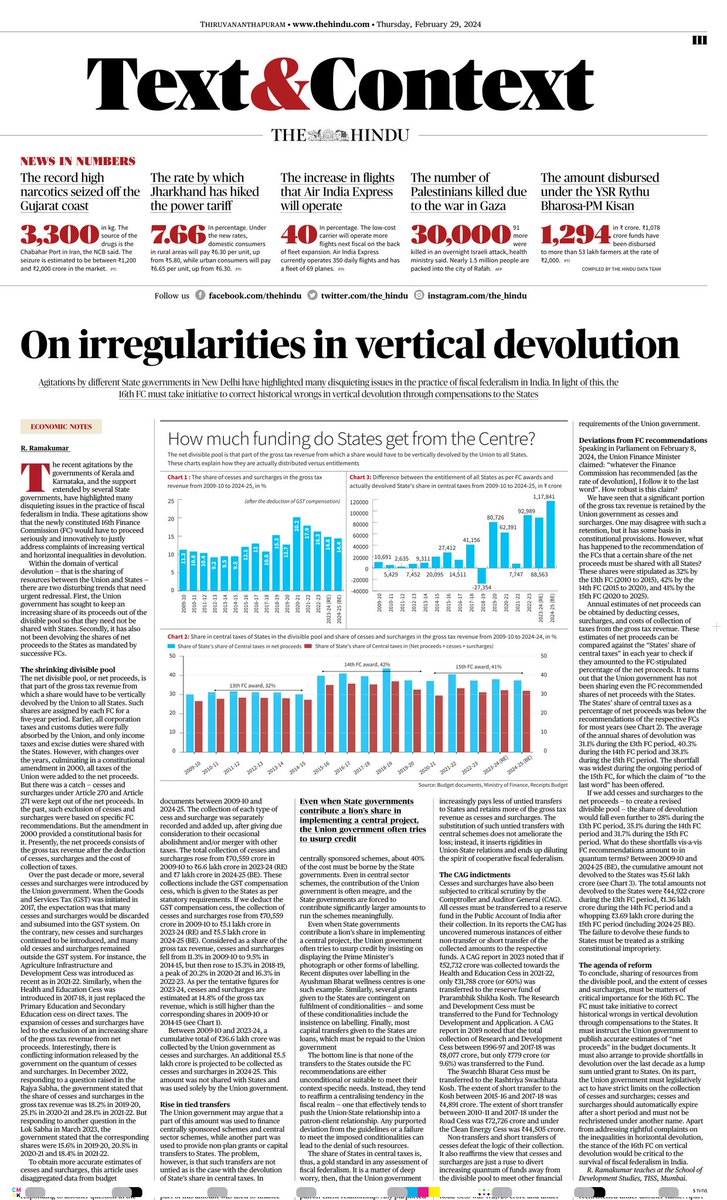 1/ From today's The Hindu. Let me put out a short thread on how this piece got written, and why I think it is important in the ongoing debate on Union-State economic relations. This was a topic I started looking at, first for some fun but later with some academic amusement.