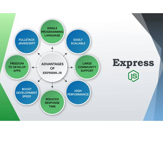 ProTek_'s tweet image. Advantages of Express JS
#ExpressJs #OpenSourceSoftware #WebApplicationFramework #BackendFramework #Cache #Scalability #BetterPerformance #SimpleRouting