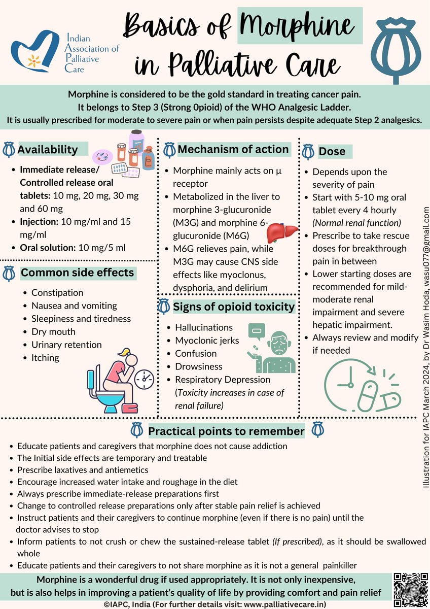 We present to you the IAPC's #Infographic for March 2024: Basics of Morphine in Palliative Care To access the IAPC’s infographics published till date: palliativecare.in/iapcs-infograp… #palliativecare #sharethis #advocacy #share @DrWasimHoda007