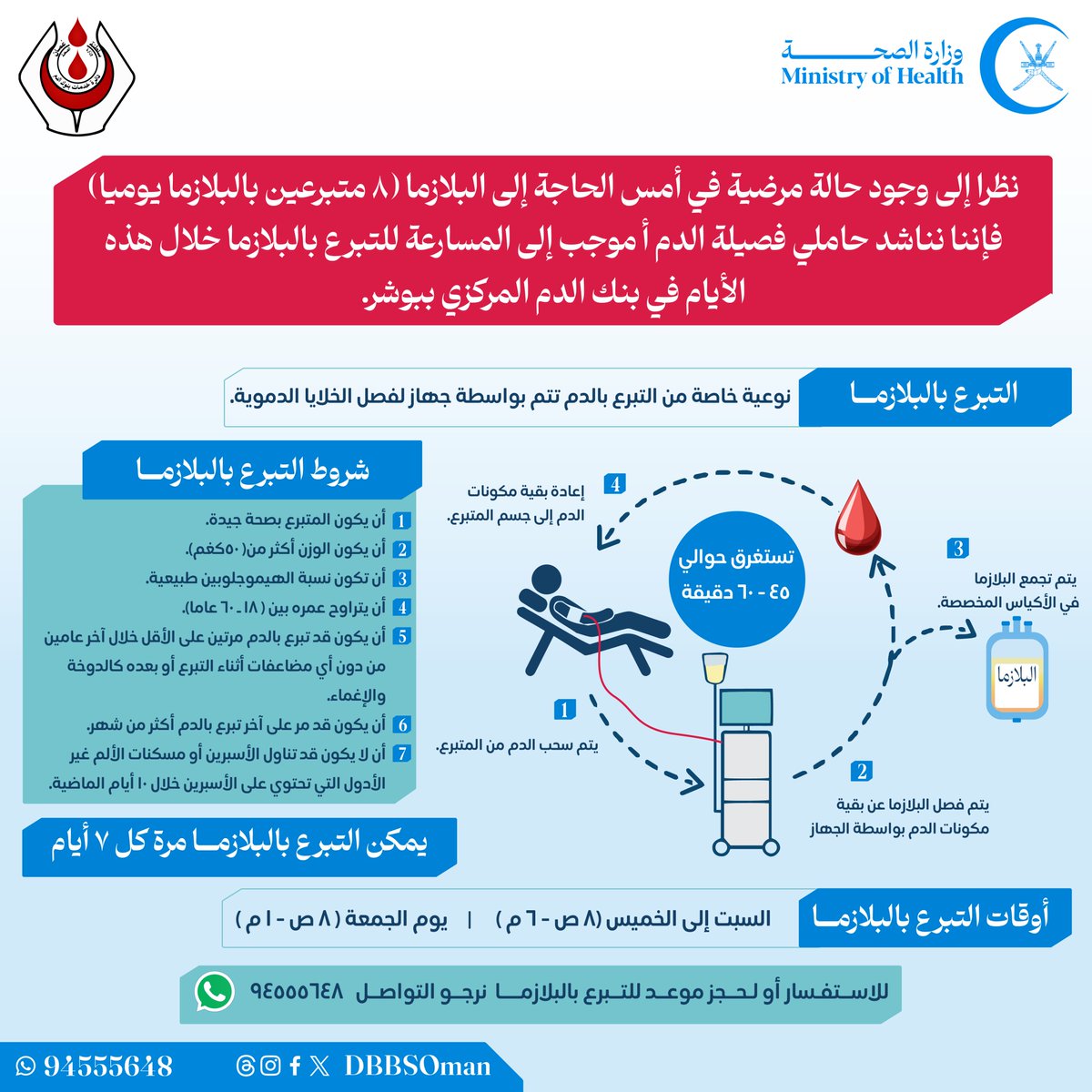 DbbsOman's tweet photo. 🔴نظرا إلى وجود حالة مرضية في أمس الحاجة إلى البلازما (8 متبرعين بالبلازما يوميا)

فإننا نناشد حاملي فصيلة الدم أ موجب إلى المسارعة للتبرع بالبلازما خلال هذه الأيام في بنك الدم المركزي ببوشر. https://t.co/bJNZCBAWCQ