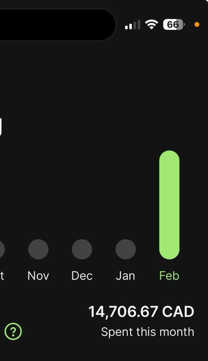 Went absolutely crazy this month $14,706 in spending let’s see what happens in march