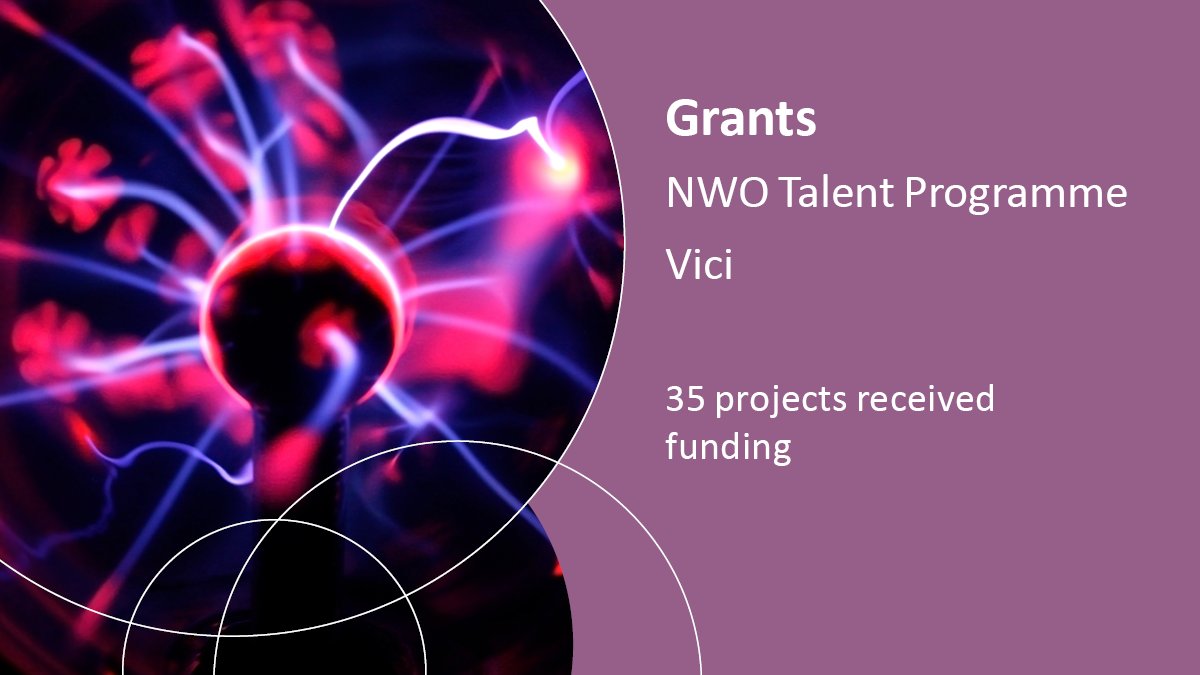 35 researchers receive Vici grants worth up to 1.5 million euros. This will enable the laureates to develop an innovative line of research and set up their own research group for five years. Read more about the 2023 laureates: nwo.nl/en/news/vici-g…