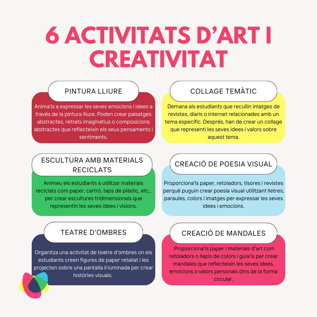 Animeu els vostres estudiants a expressar-se artísticament amb aquestes 6 activitats creatives!  Desenvolupar la seva creativitat pot inspirar-los a explorar noves maneres d'aprendre i comprendre el món!   #CCAEC #ArtEducatiu #Creativitat #Educació #Art