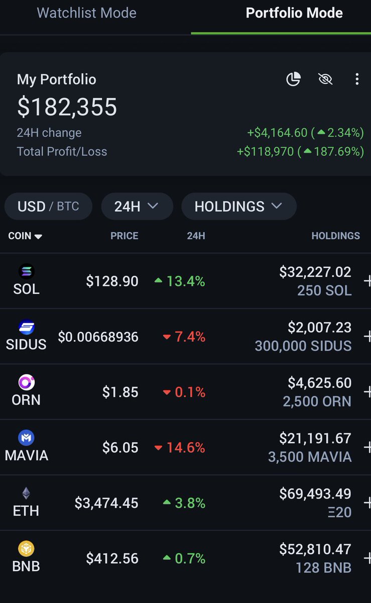 EngrInvesting's tweet photo. https://t.co/0jKT9mC1OI