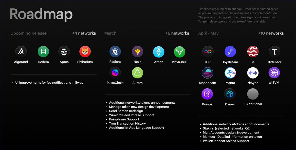 Tangem's tweet image. Tangem Roadmap. February — May 2024. App development + Network integration 🔥