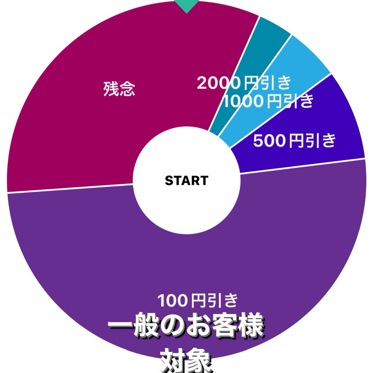 UnseuleHair's tweet photo. おかげ様で今年の４月で5周年を迎えますので感謝の気持ちとして3月、４月とキャンペーンを実施させて頂きます

３月１日〜３月３１日
フォロー＆ＲＰで当日最大で2500円割引きのチャンス🎯
※その他の方でも最大2000円割引き
３月１日〜終了未定
口コミ投稿で次回ご来店時500円割引き券🎫（もれなく） https://t.co/XteA7BkNZ9