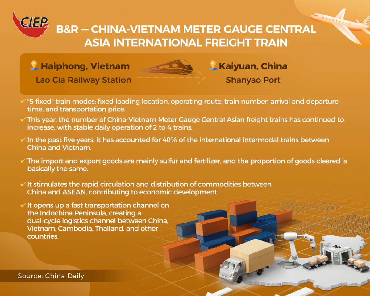 CIEP2001's tweet photo. #CIEP shows you how the #BeltandRoad connects nations through #Trade‼️
As of December 2023, over 4,200 #China- #Vietnam Meter Gauge Central Asia International Freight Train have transported 1.68 million tons of cross-border cargo, forging stable transnational trade for the B&amp;R. https://t.co/wG7vTOQOQe