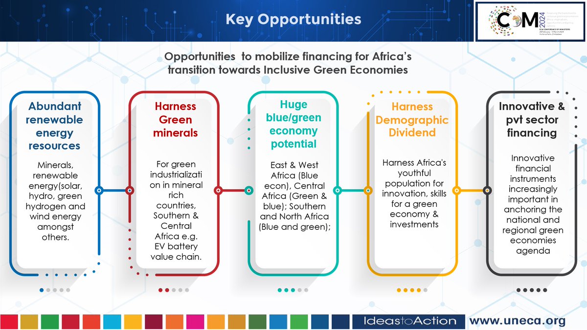 @ECASROSA Director, @EuniceKamwendo, during her presentation highlighted key opportunities to mobilize #financing for Africa’s transition towards #Inclusive #Green Economies. #Sustainability #SDGs