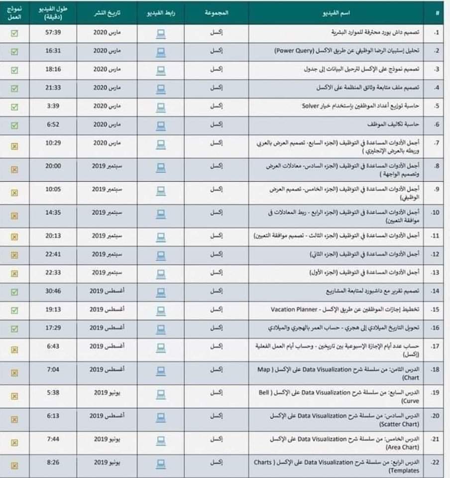 نص ساعه يوميا كفيلة إنها تعلمك برنامج الأكسل فى شهر واحد بس 🤨 هذا الرابط عليه أكثر من ٧٥ درس كافي جدا لاحترافه بأسلوب سهل جدا وواضح👇