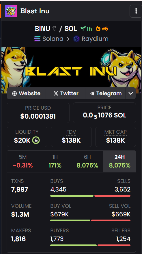 BLASTINU_SOL's tweet photo. $BINU is on top 6 trending on Dexscreener and more than 1.3 million volume https://t.co/S970GHmH6q