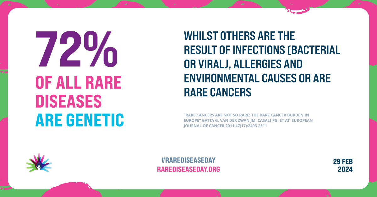 IronOverloadUK's tweet photo. 72% of all rare diseases are genetic.

Non-HFE #haemochromatosis (types 2,3,4) are rare.

HFE (type 1) haemochromatosis is not rare - it's rarely diagnosed.

#RareDiseaseDay #EarlyDiagnosisSavesLives https://t.co/gJpXmAO1TZ