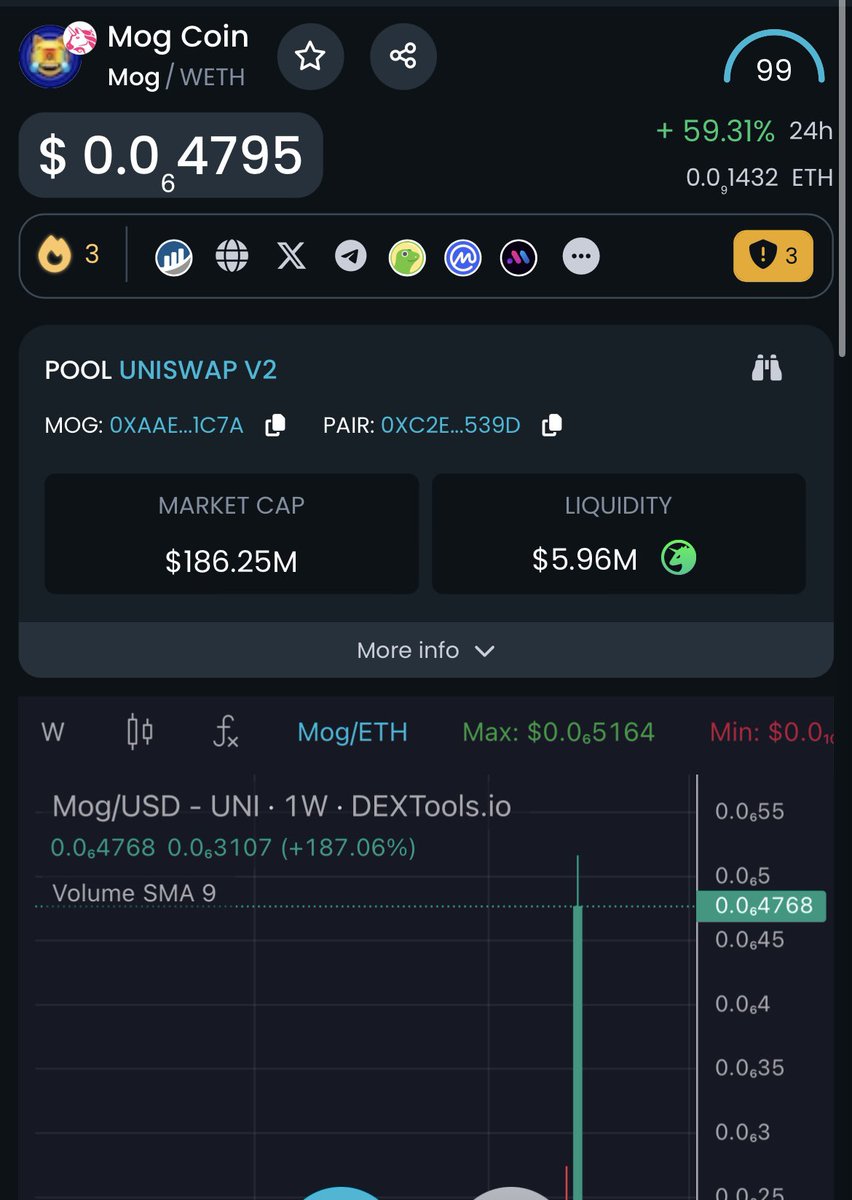 17thecaptain's tweet photo. My $MOG call in @ProfitPirates_ hit a 16x for premium members!!!

Talk about providing value 🤝🏴‍☠️ https://t.co/8cNv1wlujB