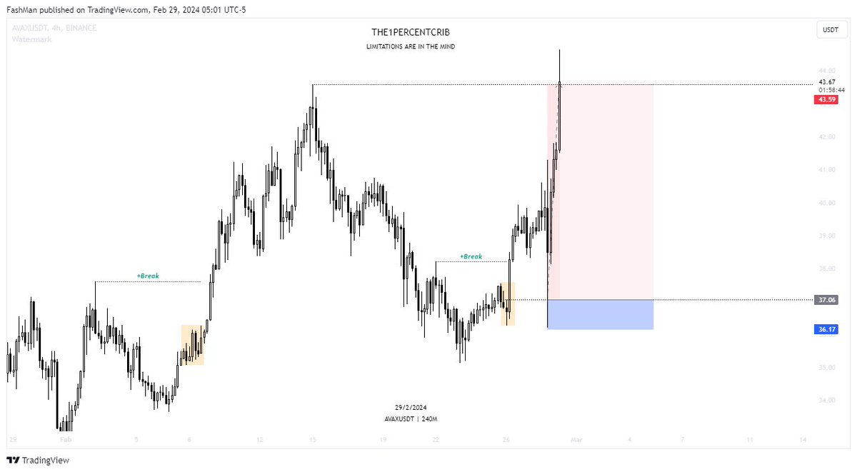 FashmanDAS's tweet image. +17.62✅✅

#Submittotime