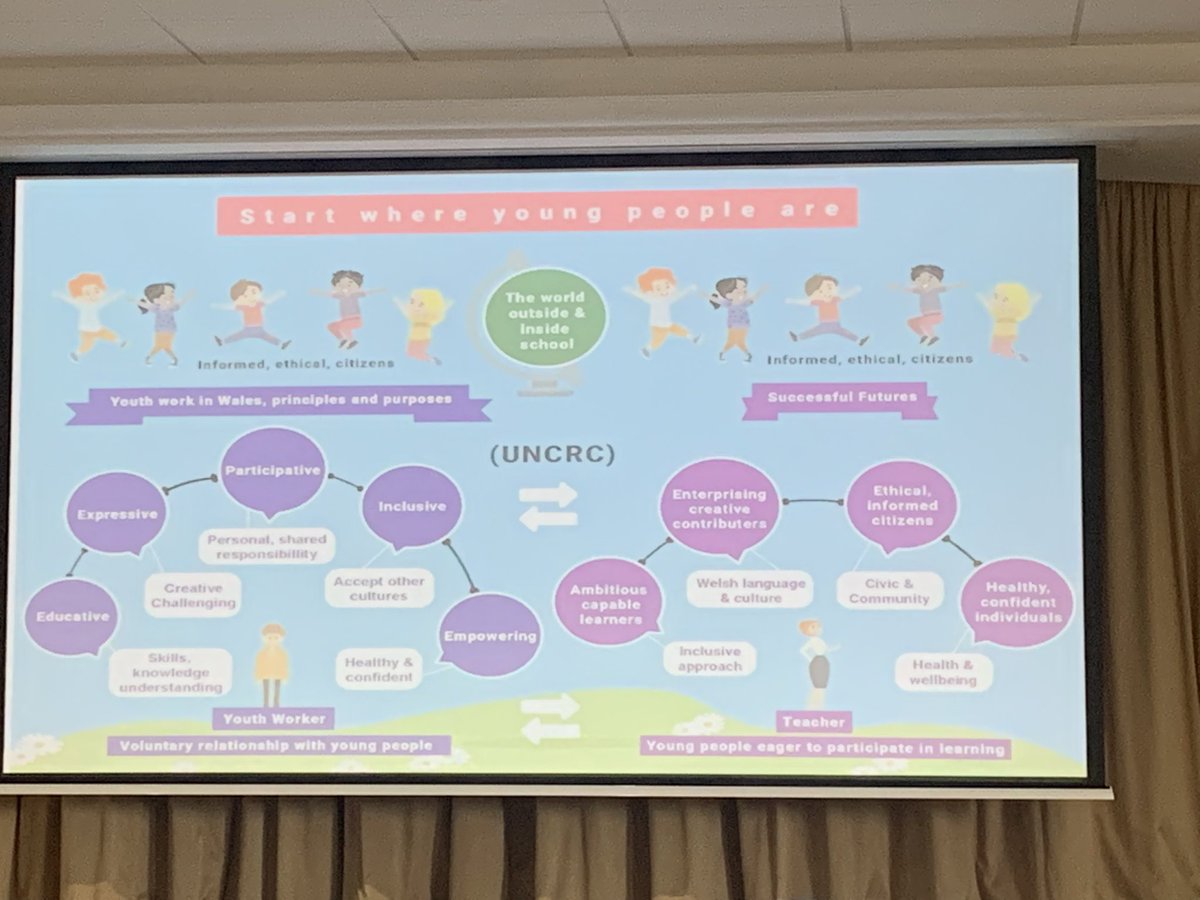 YouthCardiff's tweet photo. Senior Youth Officers are back again for day 4 of the Youth Work leadership course
Mae Uwch Swyddogion Ieuenctid nol am diwrnod 4 o cwrs arweinyddiaeth Gwaith Ieuenctid
@emmachivers10 @IeuenctidCymru https://t.co/bqQdWKQYgP