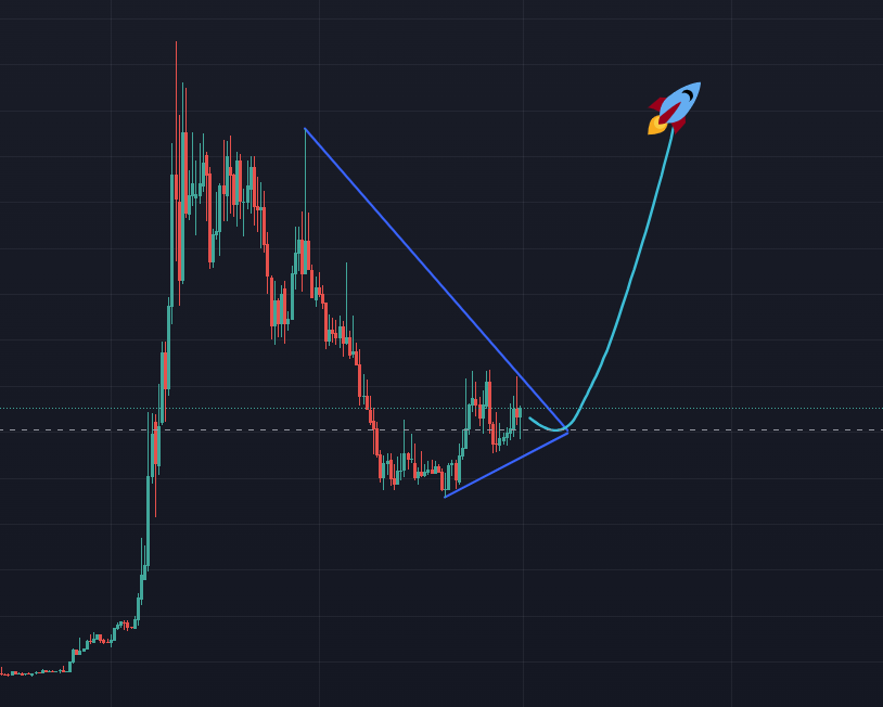 SDslope's tweet photo. $EPIK USDT Chart right now. 

#EpikPrime have never stopped delivering. 

LFG !!! 🌔🌗🌓 https://t.co/EzrOtcJGNi