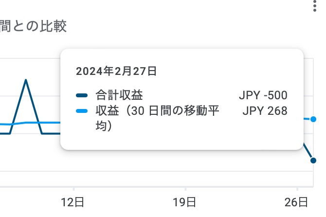 Developercoc's tweet image. 自作ゲームに課金されました！！
−５００円らしいので支払ってきます