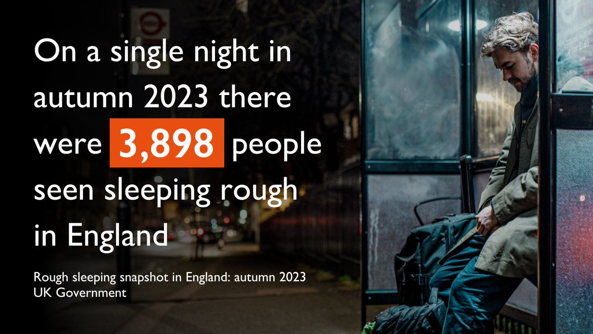 “The Government’s own ambition to end rough sleeping by 2024 has moved further out of reach with these latest statistics and yet more record highs. We should all be deeply worried.' Emma Haddad, CEO St Mungo's responds to new Government statistics on homelessness showing a 27%…